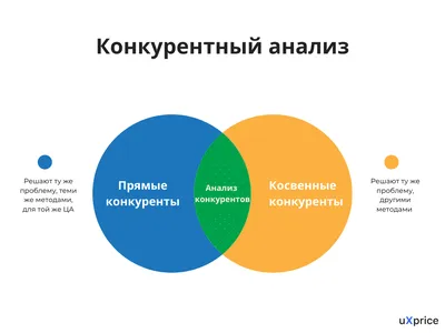 Технический анализ рынка для начинающих: методы, основы, способы проведения  | Litefinance