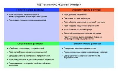 SWOT Анализ - Impact консалтинг