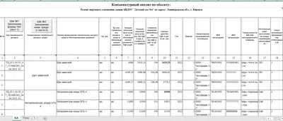 SWOT-анализ: как найти слабые места своего бизнеса