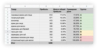 ABC-анализ за 6 минут для руководителей отдела продаж