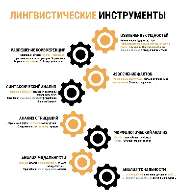 Анализ экспрессии генов