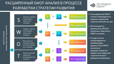 Кластерный анализ простыми словами