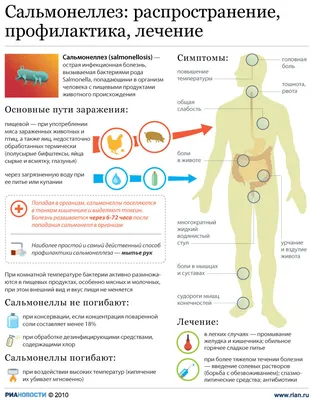 Анорексия - причины появления, симптомы заболевания, диагностика и способы  лечения