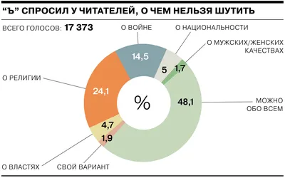 13 слов на идише, помогающих понять еврейскую культуру • Arzamas