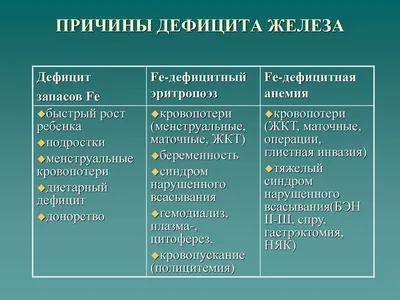 Железодефицитная анемия: взгляд гематолога и гинеколога. Оптимизируем  диагностику и лечебную тактику – тема научной статьи по клинической  медицине читайте бесплатно текст научно-исследовательской работы в  электронной библиотеке КиберЛенинка