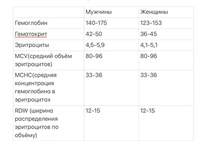 Анемия в общей терапевтической практике + аудио