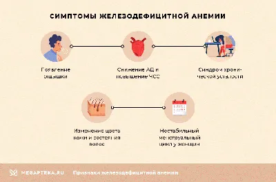 Железодефицитная анемия - Медицинский центр «ПУТЬ К ЗДОРОВЬЮ»