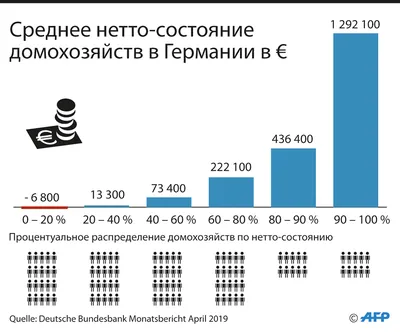 Ангела Меркель (67 лет) — Федеральный Канцлер Германии С 22 Ноября 200... |  TikTok