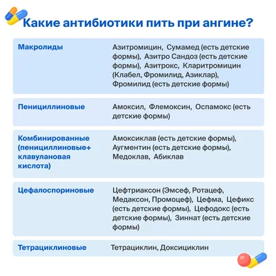 Ингаляции при ангине: небулайзер для детей, ингаляции при гнойной ангине |  Doc.ua