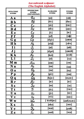 🟢 Английский алфавит легко за 3 минуты. Английский язык. Алфавит английский  - YouTube