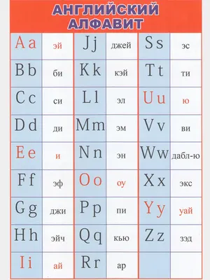 Английский алфавит для детей картинка | Английский алфавит, Алфавит,  Английский
