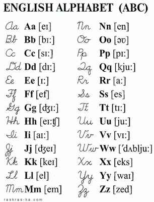 Английский алфавит для детей картинка | Английский алфавит, Алфавит,  Английский