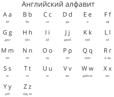 Плакат настенный Империя поздравлений \"Английский алфавит\", 440*600мм  купить оптом, цена от 54.23 руб. 4607178600214