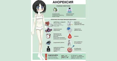 Заболевание: анорексия