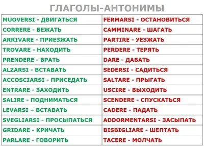 Набор 210х300мм Грамматика в картинках Антонимы Глаголы МС11656 - | Купить  с доставкой в книжном интернет-магазине fkniga.ru | ISBN: 978-5-4315-1656-6