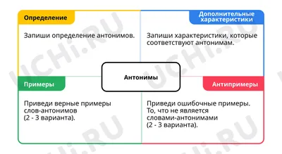 Простой сложный английский. Игра «Антонимы» (90 карточек + вкладыш с  переводом). Тляпова А. Г.»: купить в книжном магазине «День». Телефон +7  (499) 350-17-79