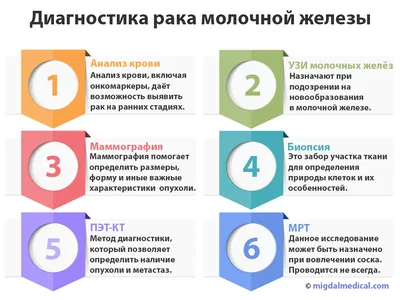 Врачи назвали 7 симптомов, которые могут указывать на рак молочной железы