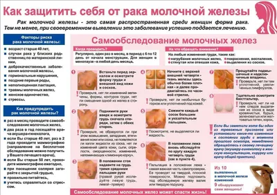 Как я обнаружила рак молочной железы. Реальные истории