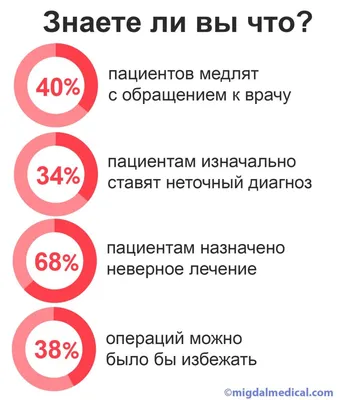 ГБУЗ СО «Самарская городская клиническая больница №2 имени Н.А. Семашко»  Новости - Что нужно знать о раке молочной железы?