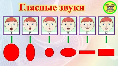 Карточки по артикуляционной гимнастике (1 фото). Воспитателям детских  садов, школьным учителям и педагогам - Маам.ру