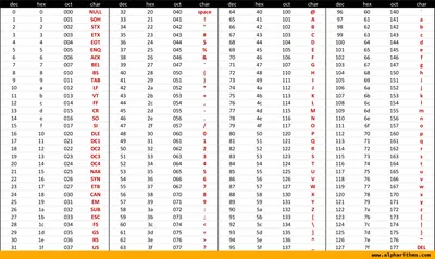 Интересные проекты: рендеринг изображений ASCII-символами