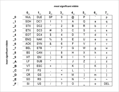 File:ASCII-Table-wide.pdf - Wikimedia Commons