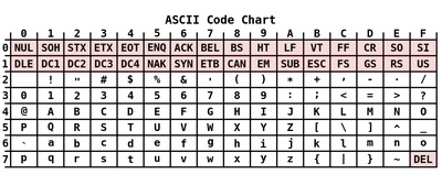 File:ASCII-Art. Che.pdf - Wikimedia Commons