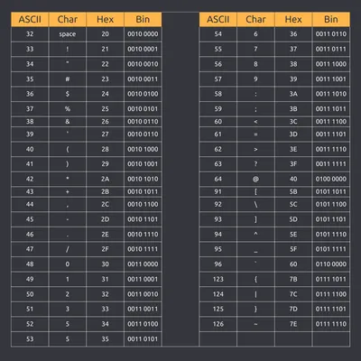 ASCII игра — компромисс аутентичности и удобства / Хабр