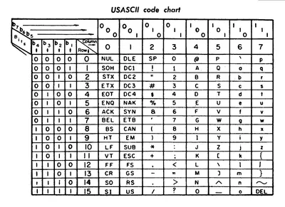 アスキーアート (ascii art) | Ascii art, Text art, Computer drawing