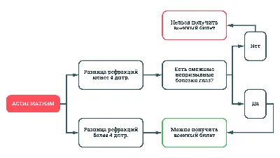 Лечится ли астигматизм или, как исправить астигматизм у взрослых? - Методы  лечения