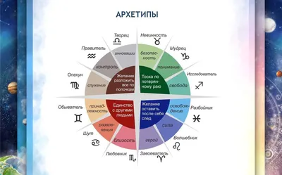 Натальная астрология: выбери лучший сценарий своей жизни (Агата Велес) -  купить книгу с доставкой в интернет-магазине «Читай-город». ISBN:  978-5-17-153474-5