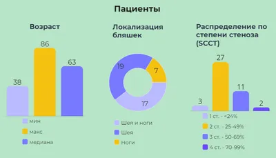 Атеросклероз сосудов нижних конечностей у взрослых: причины, симптомы,  лечение, профилактика в домашних условиях