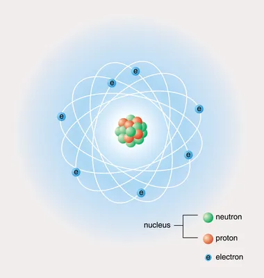 What is an atom? Facts about the building blocks of matter | Live Science