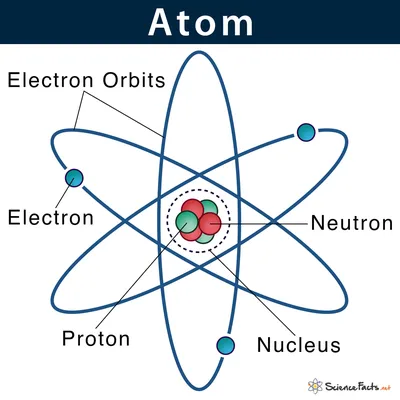 Basic concept and structure of an atom | Britannica