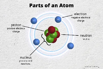 Applied Technology and Operations for Markets (ATOM) | Accenture