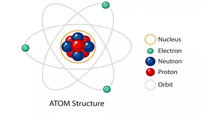 ATom