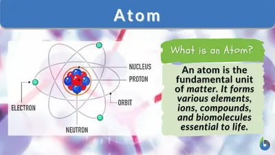 Atom Icon PNG vector in SVG, PDF, AI, CDR format