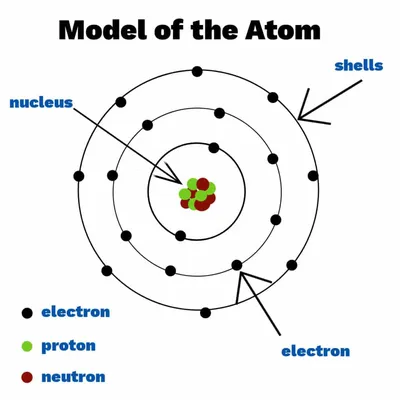 Ist unser Universum ein Atom?