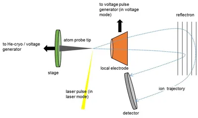 Scientists' report world's first X-ray of a single atom