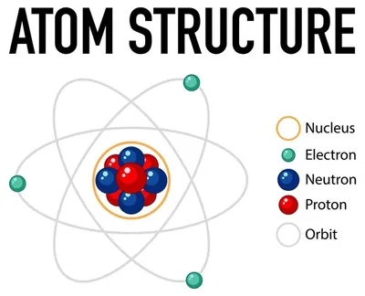 Atom