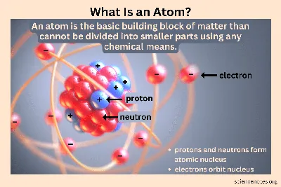 What is an atom? Like us, mostly empty space it seems… | ARC Centre of  Excellence in Future Low-Energy Electronics Technologies