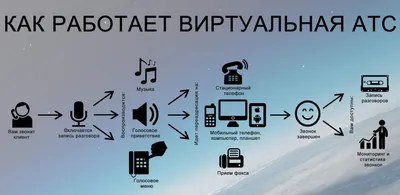 Yeastar P570 IP АТС купить - IP АТС Yeastar Москва