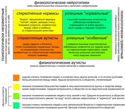 Как аутисты стали личностями, а не «проблемами» и почему аутистический  способ мышления важен для современного мира — Нож