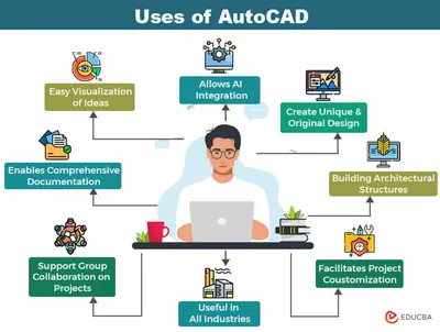 8 Key Uses of AutoCAD Software (Industry-Wise Examples)