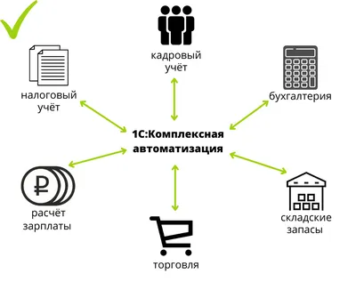 Автоматизация документооборота - Камала Софт