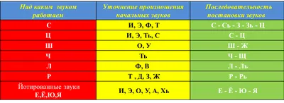 ЛОГОПЕД.РУ: Автоматизация звуков с помощью игр. Таблицы для автоматизации  свистящих и шипящих звуков. - LOGOPED.RU