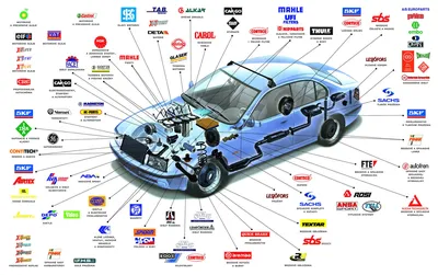 Автозапчасти