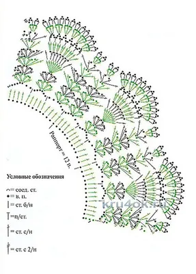 Ажурные воротнички - схемы для вязания крючком | Anna Gri Crochet | Дзен