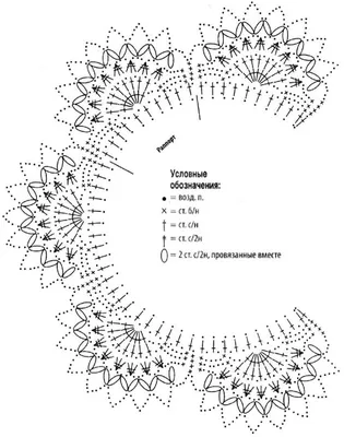 Ажурные воротнички - схемы для вязания крючком | Anna Gri Crochet | Дзен