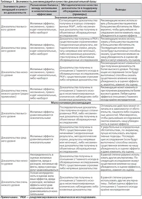 Противовоспалительная терапия при острых фарингитах у детей – тема научной  статьи по клинической медицине читайте бесплатно текст  научно-исследовательской работы в электронной библиотеке КиберЛенинка